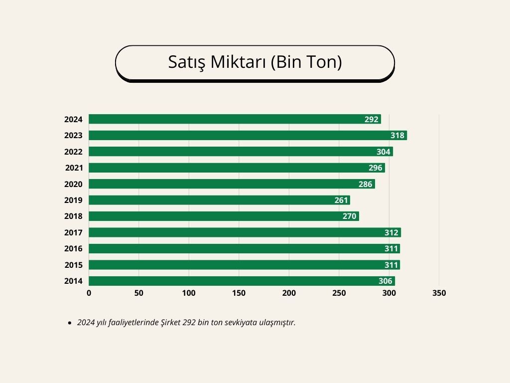 &#xD6;zet Bilgiler
